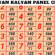 Kalyan Panel Chart Trends: Analyzing Patterns for Better Predictions