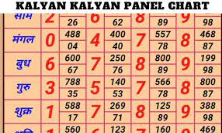 Kalyan Panel Chart Trends: Analyzing Patterns for Better Predictions