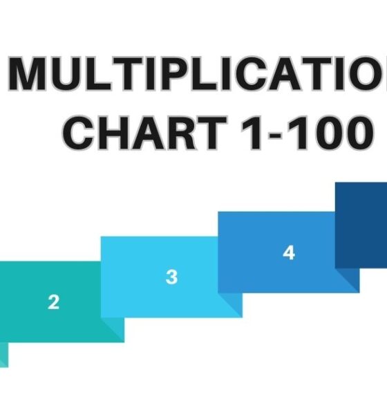 multiplication chart 1-100​
