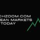 fintechzoom.com european markets today