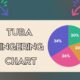 tuba fingering chart