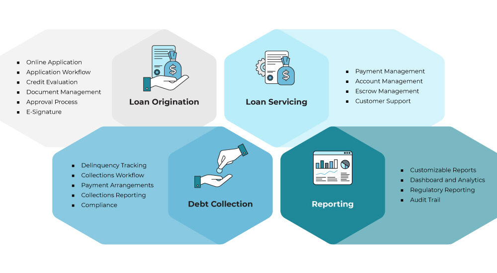 loan management system