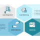 loan management system