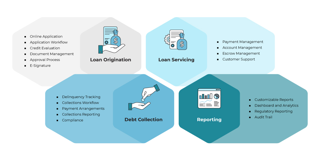 loan management system