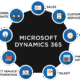 Microsoft Dynamics 365 implementation in USA