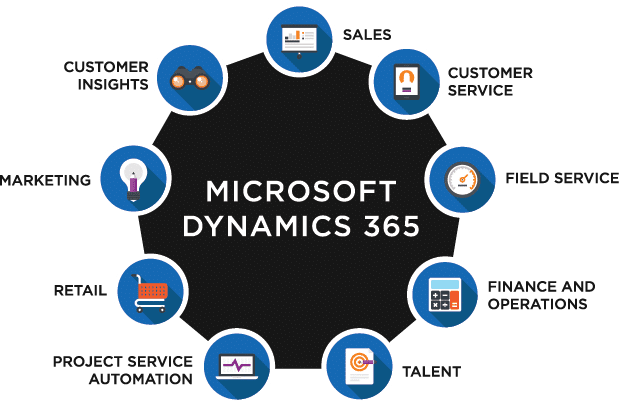 Microsoft Dynamics 365 implementation in USA